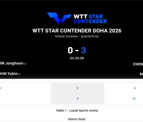 bob半岛体育官方网站-横扫世界第2！国乒王牌拆分仍显统治力 22岁蒯曼身兼三项独当一面